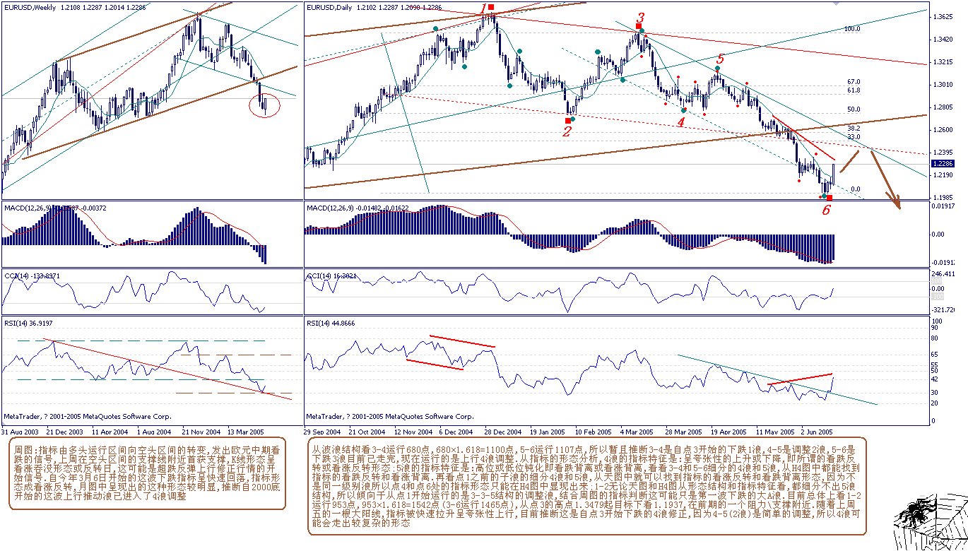 eruusd weekly.gif